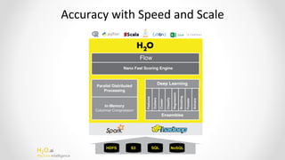 H2O.ai
Machine Intelligence
Accuracy with Speed and Scale
 