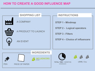 How to create your influence map - The Biotherm case | PPT