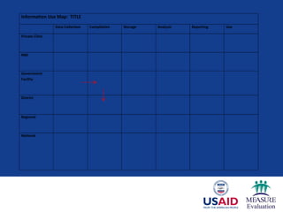 Information Use Map | PPT