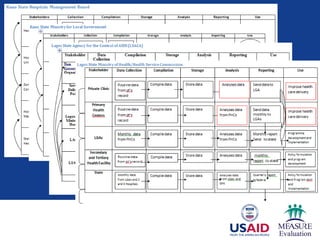 Information Use Map | PPT