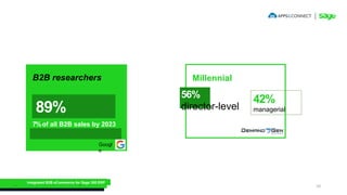 Forrester forecasts
B2B researchers
89%
Millennial of
56%
director-level
7%of all B2B sales by 2023
Integrated B2B eCommerce for Sage 300 ERP
10
Googl
e
42%
managerial
 