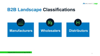 B2B Landscape Classifications
Manufacturers Wholesalers Distributors
Integrated B2B eCommerce for Sage 300 ERP
6
 