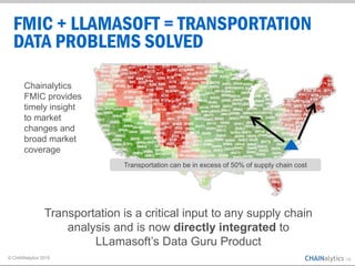 Integrated Transportation Intelligence for Supply Chain Modeling | PDF