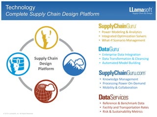 Integrated Transportation Intelligence for Supply Chain Modeling | PDF