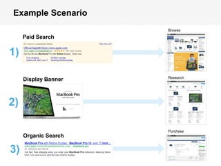 Example Scenario
                                            Browse
            Paid Search


1)

                                            Research
            Display Banner



2)                                         web
            Organic Search
                                         mobile
                                            Purchase




 3)
© 2011 Webtrends, All Rights Reserved.
                                         social        | 15
 