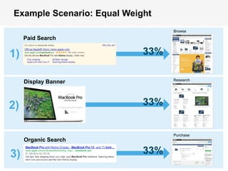 Example Scenario: Equal Weight
                                                Browse
            Paid Search


1)                                        33%

                                                Research
            Display Banner



2)                                         web
                                          33%


            Organic Search
                                         mobile Purchase




 3)
© 2011 Webtrends, All Rights Reserved.
                                         social
                                          33%
                                                           | 18
 