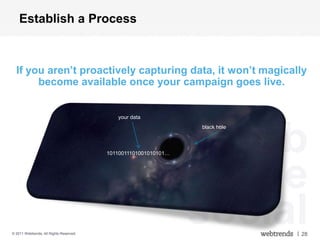Establish a Process



  If you aren’t proactively capturing data, it won’t magically
       become available once your campaign goes live.


                                            your data




                                                                   web
                                                                  black hole



                                         10110011101001010101…




                                                                 mobile
© 2011 Webtrends, All Rights Reserved.
                                                                 social        | 28
 