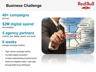 Business Challenge

40+ campaigns
per year


$2M digital spend
per campaign


5 agency partners
creative, dev, display, search, and social


6 weeks
average campaign duration


•      High volume campaign activity
•      Complex digital ecosystem
•      Limited understanding of performance
•      Desire to integrate media + web data
       through Multi-Touch Attribution

    © 2011 Webtrends, All Rights Reserved.    | 41
 