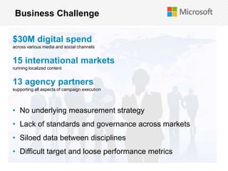 Business Challenge

   $30M digital spend
   across various media and social channels


   15 international markets
   running localized content


   13 agency partners
   supporting all aspects of campaign execution



   • No underlying measurement strategy
   • Lack of standards and governance across markets
   • Siloed data between disciplines
   • Difficult target and loose performance metrics
© 2011 Webtrends, All Rights Reserved.                 | 47
 