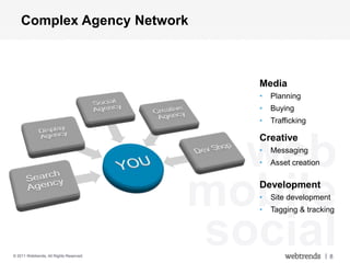 Complex Agency Network



                                           Media
                                           •   Planning
                                           •   Buying
                                           •   Trafficking




                                           web
                                           Creative
                                           •   Messaging
                                           •   Asset creation




                                         mobile
                                           Development
                                           •
                                           •
                                               Site development
                                               Tagging & tracking




© 2011 Webtrends, All Rights Reserved.
                                         social                 | 8
 