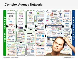 Complex Agency Network




                                           web
                                         mobile
© 2011 Webtrends, All Rights Reserved.
                                         social
                                              | 9
 