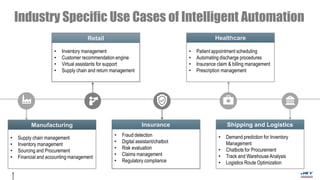 Copyright©2020,JKTechnosoft.
• Fraud detection
• Digital assistant/chatbot
• Risk evaluation
• Claims management
• Regulatory compliance
• Supply chain management
• Inventory management
• Sourcing and Procurement
• Financial and accounting management
• Demand prediction for Inventory
Management
• Chatbots for Procurement
• Track and WarehouseAnalysis
• Logistics Route Optimization
• Inventory management
• Customer recommendation engine
• Virtual assistants for support
• Supply chain and return management
• Patient appointment scheduling
• Automating discharge procedures
• Insurance claim & billing management
• Prescription management
Manufacturing
Retail
Insurance
Healthcare
Shipping and Logistics
Industry Specific Use Cases of Intelligent Automation
 