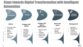 Copyright©2020,JKTechnosoft.Steps towards Digital Transformation with Intelligent
Automation
Define
• Work with client
• Automation
goals
• Desired
outcomes
• Key
performance
Indicators
Engage with
clients
• Develop
strategies
• plan pilot
projects
• Benefits/ROI
analysis
Engage with
agency
stakeholders
• Develop Initial
Pilot
• Establish
governance
• Follow best
practices
Work with
client
• To develop ,
test and
release
automations
Management
• Operation
• Management
• Training
• Continuous
improvement
of automation
Assessment Strategy Pilot Implementation
Managed
Operations
 