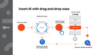 Insert AI with drag-and-drop ease
Improve the model
with validated data
Deploy the model
Choose a model
AI FabricDEPLOY MANAGE
CONSUME
IMPROVE
Drag the model
into a workflow
Decision Point
(Humans) Validate exceptions
Run the model
 