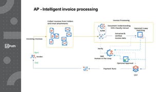 AP - Intelligent invoice processing
 