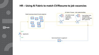 HR – Using AI Fabric to match CV/Resume to job vacancies
 