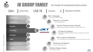 Copyright©2020,JKTechnosoft.
JK GROUP FAMILY 140 YEARS OF BUSINESS EXCELLENCE
3
50K+ EMPLOYEES US$ 7B REVENUE 3 RESEARCH CENTRES
Manufacturing
Aerospace & Defence
Fashion
Insurance
Technology
Engineering
Agrocare
Retail
USA | UK | Netherlands| India
Presence in 4 Countries
Noida | Bangalore | Hyderabad
3 Offshore Delivery Centres
From new customers to decade old relationships; have nurtured every partnership since 25 years
100% Customer Guardianship
From Developers to SMEs & Consultants
1600 + Employees
Consulting | Systems Integration Application Development and Managed Services | Digital
Transformation
25 Years of Excellence
Manufacturing | Healthcare | Retail | Financial Services | Logistics & Transport | CPG
Customer Presence Across Industries
CRM | ERP | Technology OEMs | ISVs
Partnership and Alliances
3
 