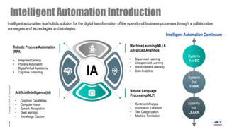 Copyright©2020,JKTechnosoft.
Intelligent Automation Introduction
Robotic ProcessAutomation
(RPA)
• Integrated Desktop
• Process Automation
• Digital/Virtual Assistance
• Cognitive computing
Machine Learning(ML) &
Advanced Analytics
• Supervised Learning
• Unsupervised Learning
• Reinforcement Learning
• Data Analytics
Natural Language
Processing(NLP)
• Sentiment Analysis
• Information Extraction
• Text Categorization
• Machine Translation
Artificial Intelligence(AI)
• Cognitive Capabilities
• Computer Vision
• Speech Recognition
• Deep learning
• Knowledge Capture
IA
Intelligent automation is a holistic solution for the digital transformation of the operational business processes through a collaborative
convergence of technologies and strategies.
Intelligent Automation Continuum
Systems
that DO
Systems
that
THINK
Systems
that
LEARN
 