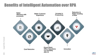 Copyright©2020,JKTechnosoft.
Reduction &
Better handling
of Risk
Ensure Back
Office Operations
run smoothly
after IA
Cost Reduction
Better
efficiency with
processes
Innovation
Benefits of Intelligent Automation over RPA
Better Customer
Experience
Increase in
Productivity
 