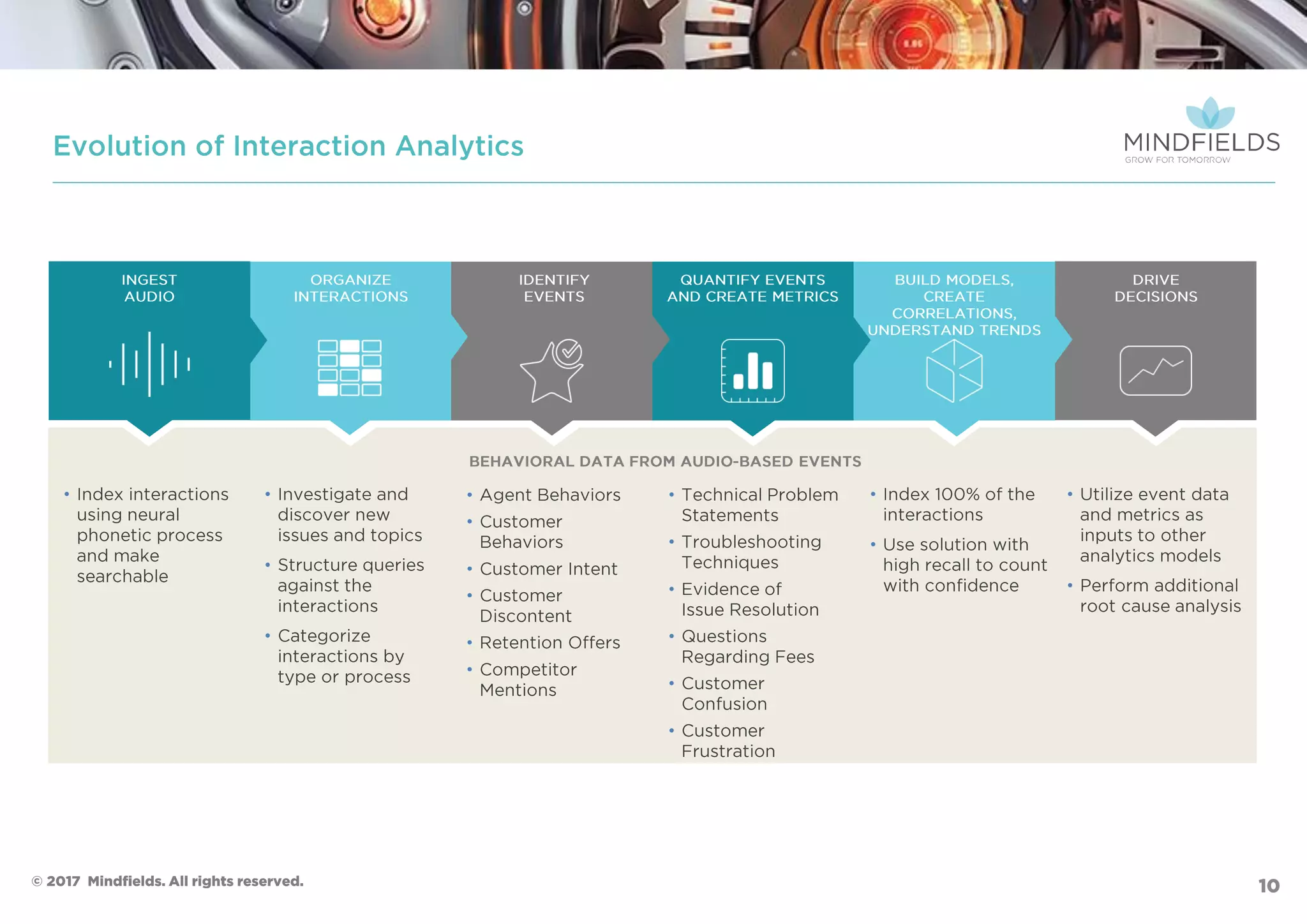 • •
•
•
•
•
•
•
•
•
•
•
•
•
•
•
•
•
•
•