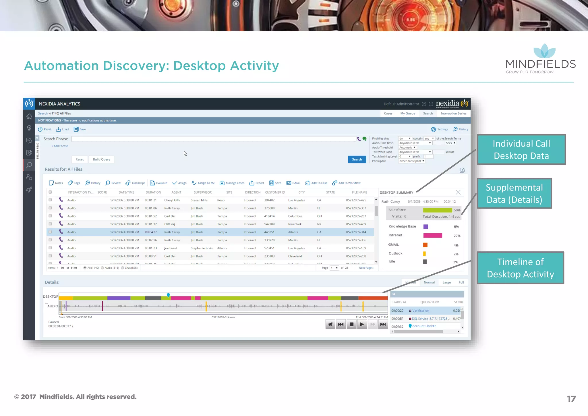Individual Call
Desktop Data
Timeline of
Desktop Activity
Supplemental
Data (Details)