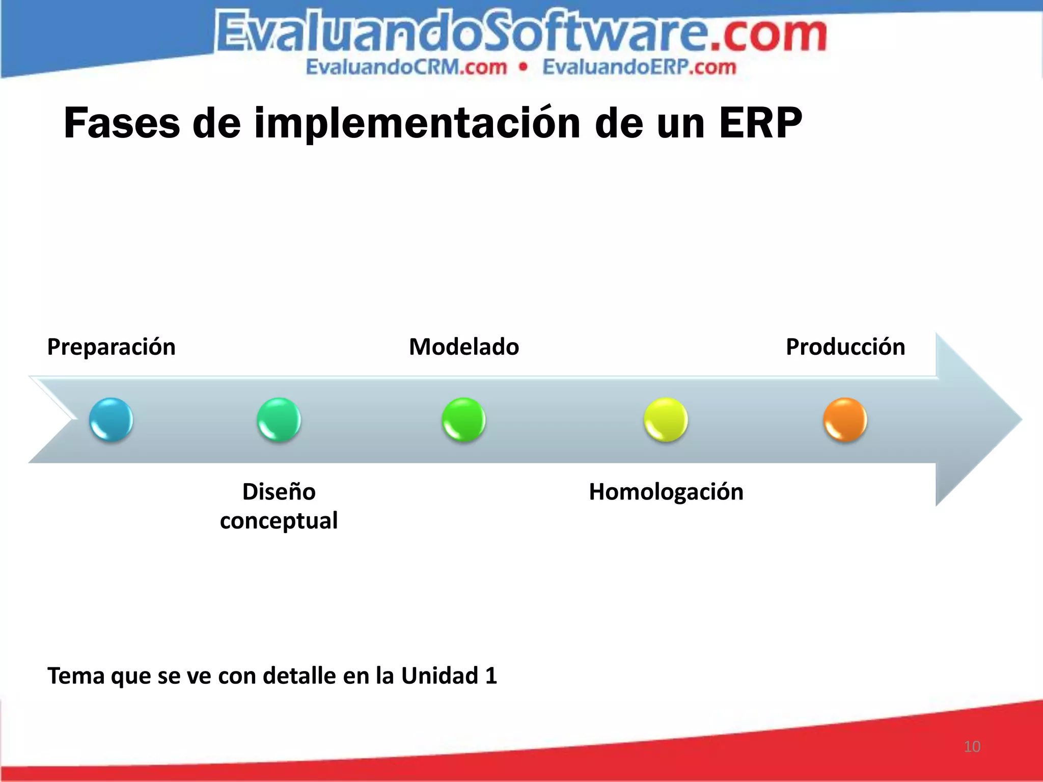 Fases de implementación de un ERP



Preparación                     Modelado                   Producción




                 Diseño                     Homologación
               conceptual




Tema que se ve con detalle en la Unidad 1

                                                                        10
 