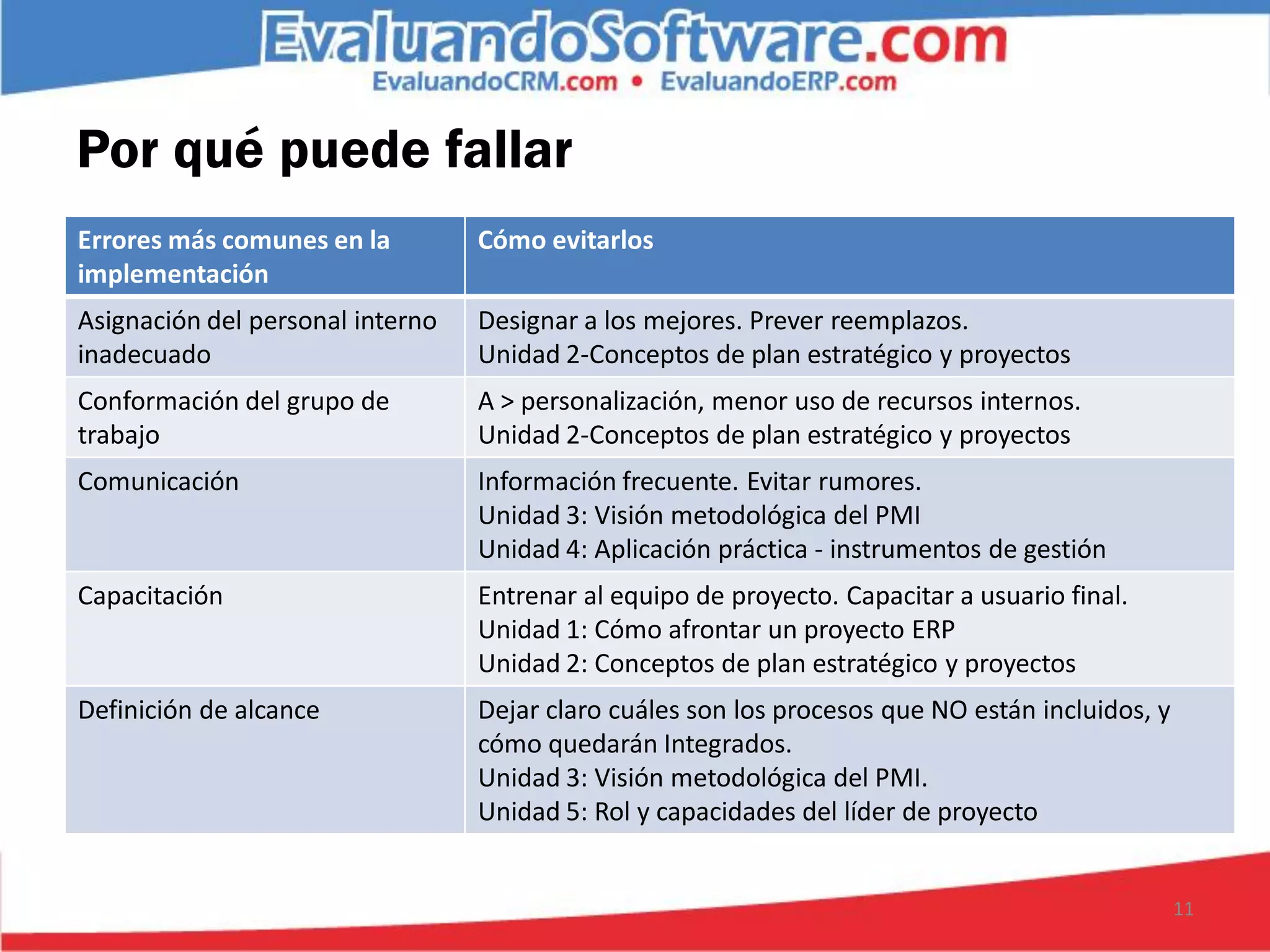 Por qué puede fallar
Errores más comunes en la         Cómo evitarlos
implementación
Asignación del personal interno   Designar a los mejores. Prever reemplazos.
inadecuado                        Unidad 2-Conceptos de plan estratégico y proyectos
Conformación del grupo de         A > personalización, menor uso de recursos internos.
trabajo                           Unidad 2-Conceptos de plan estratégico y proyectos
Comunicación                      Información frecuente. Evitar rumores.
                                  Unidad 3: Visión metodológica del PMI
                                  Unidad 4: Aplicación práctica - instrumentos de gestión
Capacitación                      Entrenar al equipo de proyecto. Capacitar a usuario final.
                                  Unidad 1: Cómo afrontar un proyecto ERP
                                  Unidad 2: Conceptos de plan estratégico y proyectos
Definición de alcance             Dejar claro cuáles son los procesos que NO están incluidos, y
                                  cómo quedarán Integrados.
                                  Unidad 3: Visión metodológica del PMI.
                                  Unidad 5: Rol y capacidades del líder de proyecto


                                                                                                  11
 