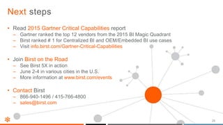 Birst 5X Turn Information Consumers into Information Producers