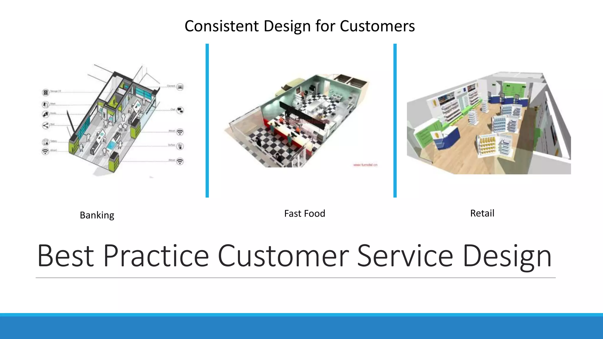 Best Practice Customer Service Design
Banking Fast Food Retail
Consistent Design for Customers
 