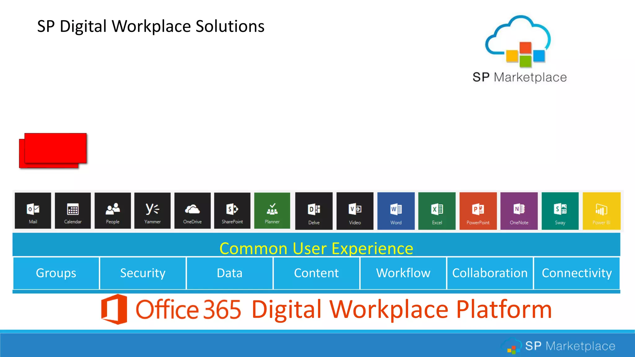 Common User Experience
Groups Security Data Content Workflow Collaboration Connectivity
Digital Workplace Platform
SP Digital Workplace Solutions
 