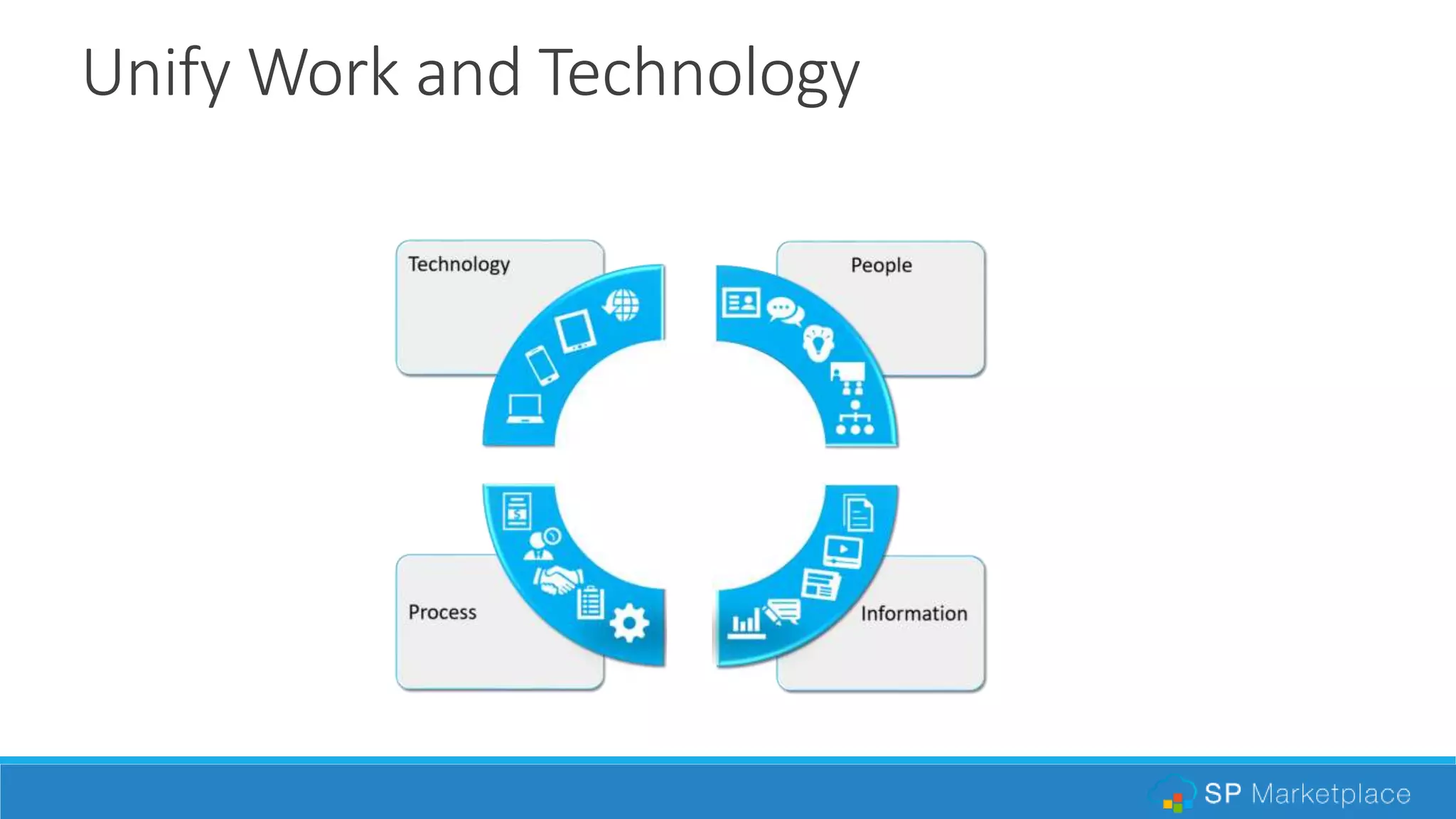 Unify Work and Technology
 