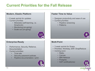 14
Current Priorities for the Fall Release
Modern, Elastic Platform
• 6 week sprints for updates
• Current priorities
• Metadata (self-learning, i.e.
SmartLink)
• Monitoring (on-going)
• Scale out (on-going)
Faster Time to Value
• Designer productivity and ease of use
• Current priorities:
• Pipeline versioning
• Patterns
Enterprise-Ready
• Performance, Security, Reliance,
Documentation
• Current priorities:
• Trust site
• Security password policies
• Pipeline documentation / print
Multi-Point
• 3 week sprints for Snaps
• Priorities: Workday, SAP, SnapReduce
• Coming soon:
• Reltio
• Canvas
• IBM Netezza
• Postgres
• SAP certification(s)
 