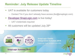 15
Reminder: July Release Update Timeline
 UAT is available for customers today
– Contact Tim if you don’t already have access (tlui@snaplogic.com)
 Developer.SnapLogic.com is live today!
– UAT credentials required
 All customers will be updated July 29th
 