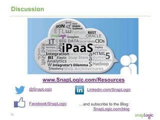 16
Discussion
@SnapLogic
Facebook/SnapLogic
www.SnapLogic.com/Resources
Linkedin.com/SnapLogic
…and subscribe to the Blog:
SnapLogic.com/blog
 