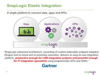 4
SnapLogic Elastic Integration
A single platform to connect data, apps and APIs
Data Applications APIs
“SnapLogic advanced architecture, consisting of custom-extensible endpoint adapters
(Snaps) and on-cloud and on-premises execution, delivers an easy-to-use integration
platform, productive enough for LOB integration projects and powerful enough
for IT integration specialists using programmatic APIs and SDKs.”
 