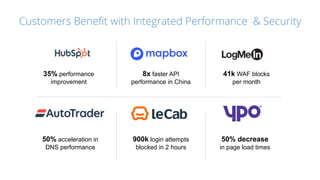 Customers Beneﬁt with Integrated Performance & Security
50% acceleration in
DNS performance
35% performance
improvement
8x faster API
performance in China
41k WAF blocks
per month
900k login attempts
blocked in 2 hours
50% decrease
in page load times
 