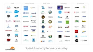 Speed & security for every industry
Global Financial Services Public Sector Technology eCommerce
 