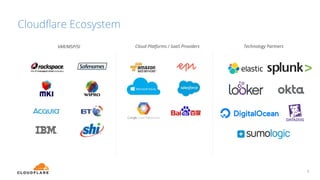 Cloudﬂare Ecosystem
7
VAR/MSP/SI Cloud Platforms / SaaS Providers Technology Partners
 