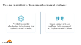 There are imperatives for business applications and employees
Provide the essential
infrastructure for business-critical
applications and networks.
Enable a secure and agile
workforce that is increasingly
working from remote locations.
 