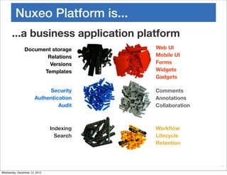 Nuxeo Platform is...
       ...a business application platform
                Document storage          Web UI
                       Relations          Mobile UI
                        Versions          Forms
                      Templates           Widgets
                                          Gadgets

                            Security      Comments
                       Authentication     Annotations
                                Audit     Collaboration



                               Indexing   Workﬂow
                                 Search   Lifecycle
                                          Retention



                                                          11

Wednesday, December 12, 2012
 