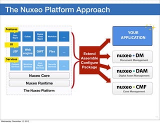 The Nuxeo Platform Approach




                                  16

Wednesday, December 12, 2012
 