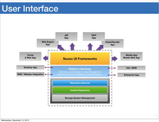 User Interface




                               17

Wednesday, December 12, 2012
 