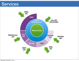 Services




                               19

Wednesday, December 12, 2012
 
