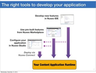 The right tools to develop your application

                                                Develop new features
                                                        in Nuxeo IDE




                              Use pre-built features
                           from Nuxeo Marketplace


              Conﬁgure your
                  application
             in Nuxeo Studio


                                   Deploy via
                               Nuxeo Connect



                                           Your Content Application Runtime
                                                                              20

Wednesday, December 12, 2012
 