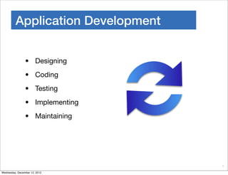 Application Development


                • Designing
                • Coding
                • Testing
                • Implementing
                • Maintaining




                                   6

Wednesday, December 12, 2012
 