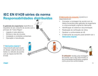 IEC EN 61439 séries da norma
O gabinete de engenharia especifica os
requisitos do seu conjunto de acordo com o
princípio de “Caixa Negra”:
• Ligação à rede eléctrica
• Número e tipo de circuitos
• Instalação e condições ambientais
• Operação e manutenção.
O fabricante original é
responsável pela aprovação
do design original através de
testes ou cálculos de acordo
com as regras da IEC EN
61439. O utilizador recebe uma montagem
de acordo com o IEC EN 61439 e a
documentação/certificados exigidos
como prova de conformidade.
O fabricante do conjunto constrói e é
responsável por:
• Conceber a montagem de acordo com os
dados fornecidos pelo gabinete de engenharia
e a documentação original do fabricante
• Identificação do sistema e documentação
• Realização da verificação de rotina
• Declarar a conformidade da UE
• O fabricante do conjunto pode também ser o
fabricante original
Responsabilidades distribuídas
13
 