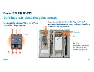 Série IEC EN 61439
21
Definição das classificações actuais
In
In , a corrente nominal "livre no ar" do
dispositivo de proteção
Inc, a corrente nominal do dispositivo de
protecção construído dentro de um quadro e
a operar isoladamente
Inc
Corrente
Inc < In
devido ao aumento
da temperatura
dentro do quadro
21
20°c
45°c
 