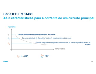 Série IEC EN 61439
As 3 características para a corrente de um circuito principal
Corrente
In
Corrente estipulada do dispositivo instalado “Ao ar livre"
Inc
Corrente estipulada do dispositivo "sozinho" instalado dentro do armário
Ing
Corrente estipulada do dispositivo instalado com os outros dispositivos dentro do
armário
Temperatura
Ing = Inc x RDF
Ing
Inc
= RDF
23
 