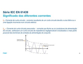 Série IEC EN 61439
Ic– Corrente de curto-circuito - corrente resultante de um curto-circuito devido a uma falha ou a
uma ligação incorrecta num circuito elétrico
Icp – Corrente de curto-circuito presumida - corrente que fluiria se os condutores de alimentação
do circuito, sofressem um curto-circuito de impedância negligenciável e localizados o mais perto
possível dos terminais de entrada da alimentação do conjunto
Significado das diferentes correntes
30
 