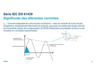 Série IEC EN 61439
Icc – Corrente estipulada de curto-circuito condicional – valor da corrente de curto-circuito
prospectiva, declarada pelo fabricante do conjunto, que pode ser obtido pelo tempo total de
funcionamento (tempo de compensação) do SCPD (Dispositivo de proteção contra os curto-
circuitos) em condições especificadas
Significado das diferentes correntes
31
 
